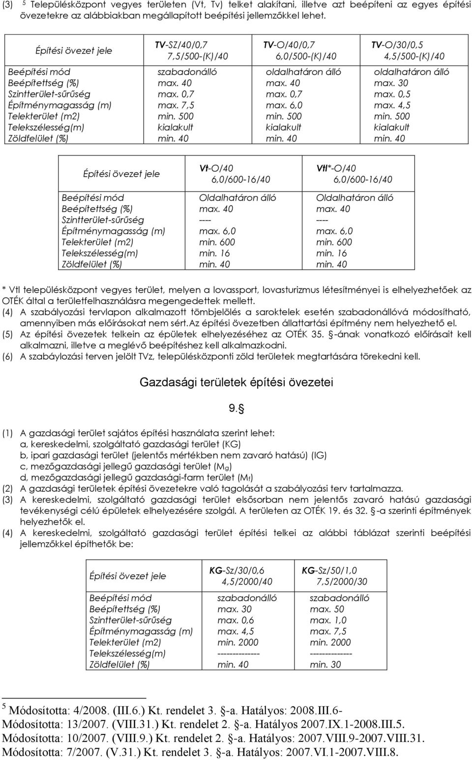 500 kilkult oldlhtáron álló mx. 30 mx. 0,5 mx. 4,5 min. 500 kilkult Építménymgsság (m) Telekszélesség(m) Vt-O/40 6,0/600-16/40 Oldlhtáron álló mx. 40 ---- mx. 6,0 min. 600 min.