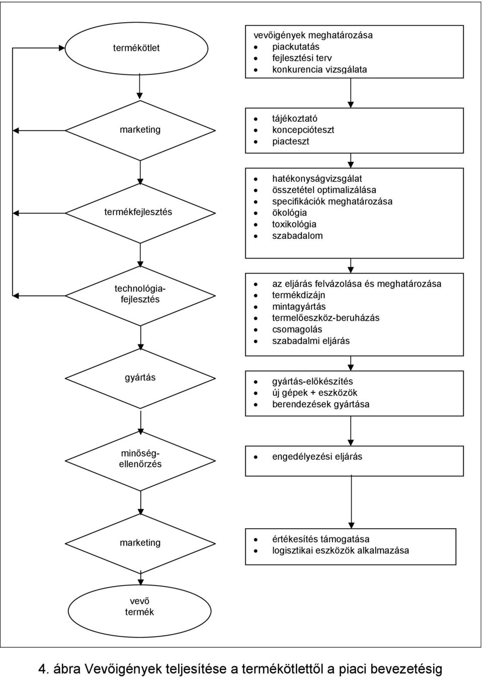 meghatározása termékdizájn mintagyártás termelőeszköz-beruházás csomagolás szabadalmi eljárás gyártás gyártás-előkészítés új gépek + eszközök berendezések gyártása