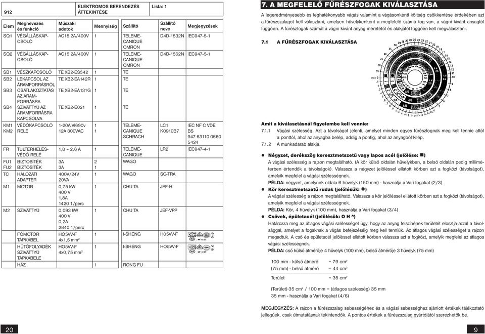 BIZTOSÍTÉK BIZTOSÍTÉK HÁLÓZATI ADAPTER -20A VI690v 2A 300VAC,8 2,6 A 3A 3A 400V/24V 20VA M MOTOR 0,75 kw 400 V,8A 420 /perc M2 SZIVATTYÚ 0,093 kw 400 V 0,2A 2840 /perc FŐMOTOR TÁPKÁBEL HŰTŐFOLYADÉK