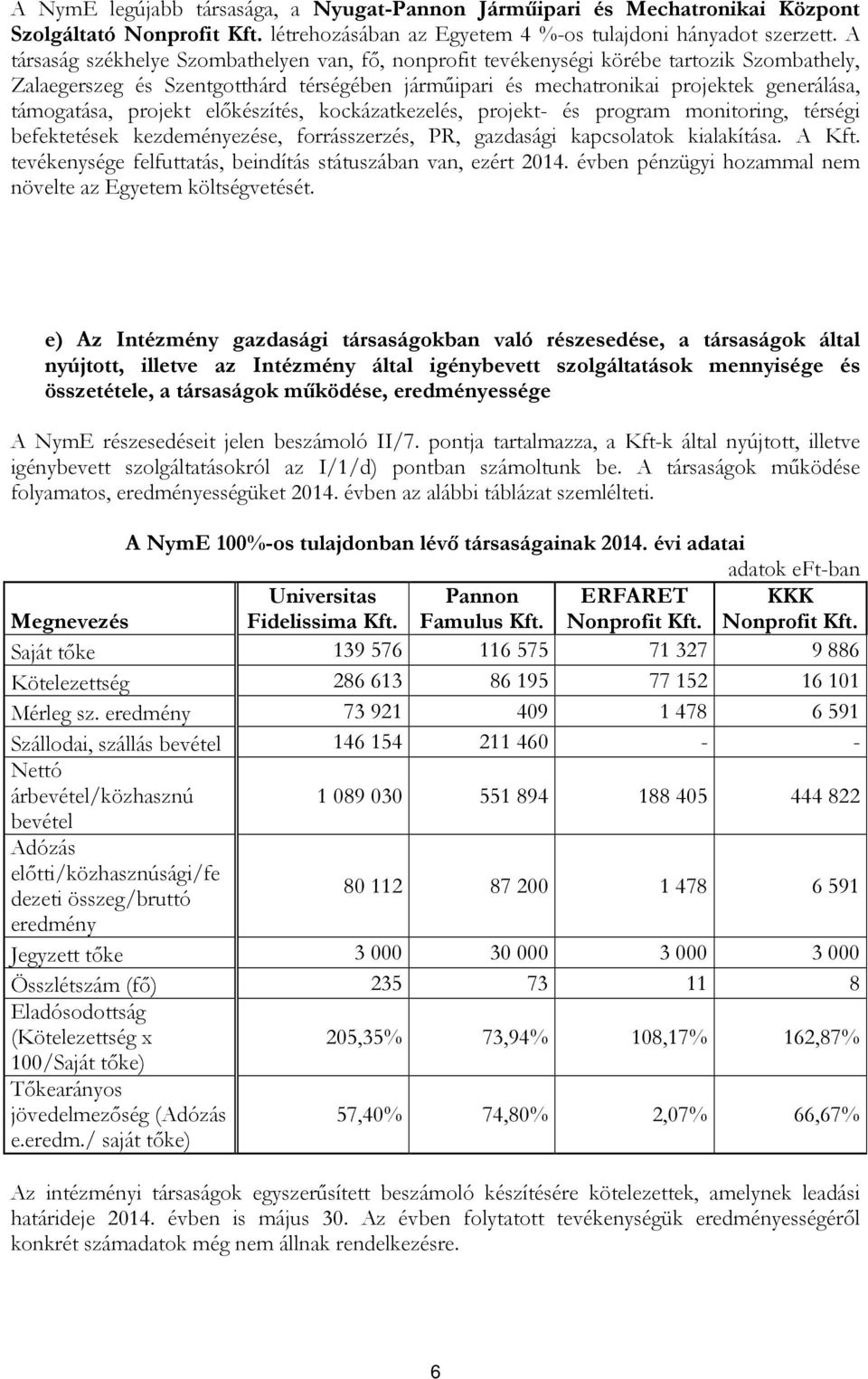 projekt előkészítés, kockázatkezelés, projekt- és program monitoring, térségi befektetések kezdeményezése, forrásszerzés, PR, gazdasági kapcsolatok kialakítása. A Kft.