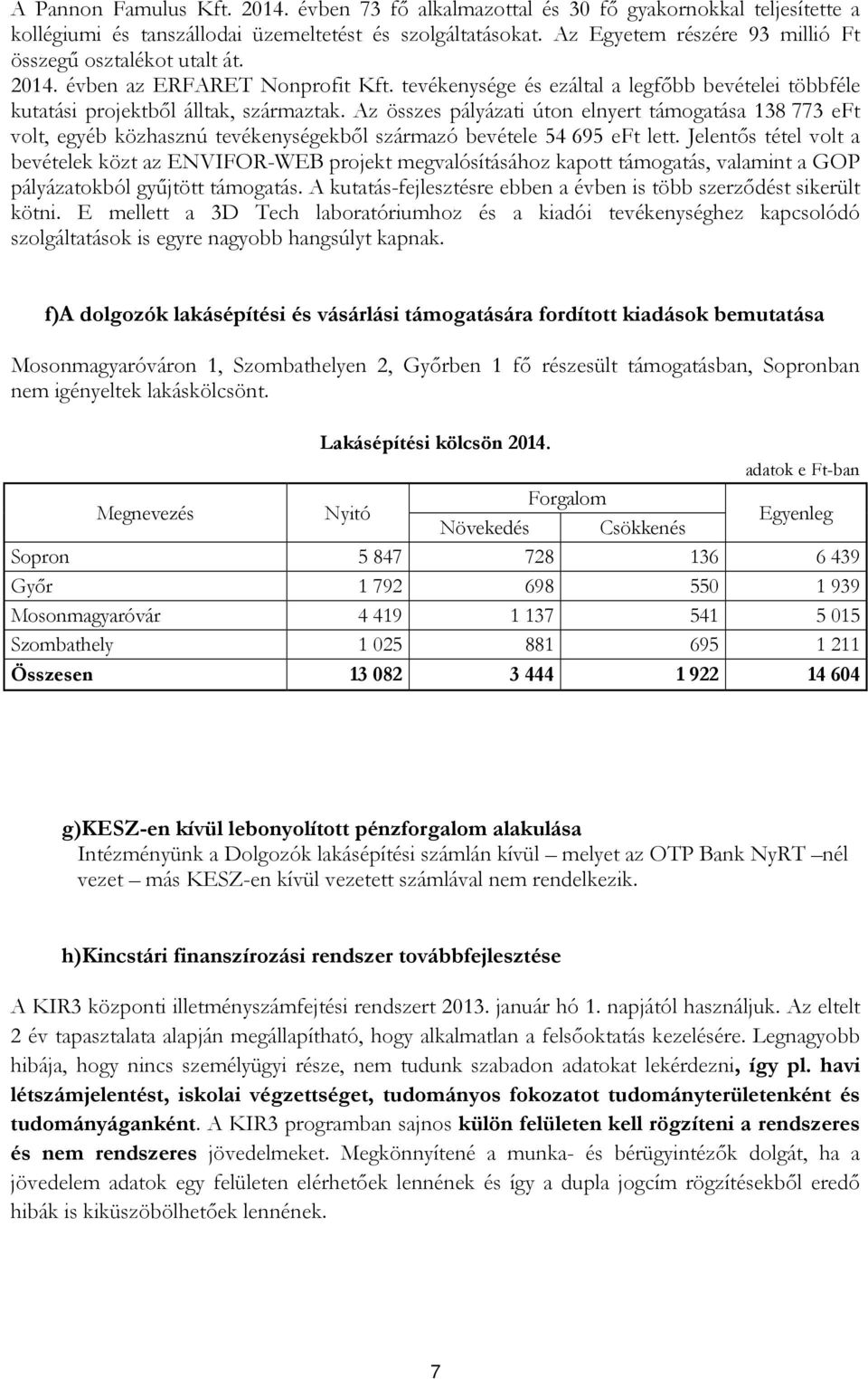 Az összes pályázati úton elnyert támogatása 138 773 eft volt, egyéb közhasznú tevékenységekből származó bevétele 54 695 eft lett.