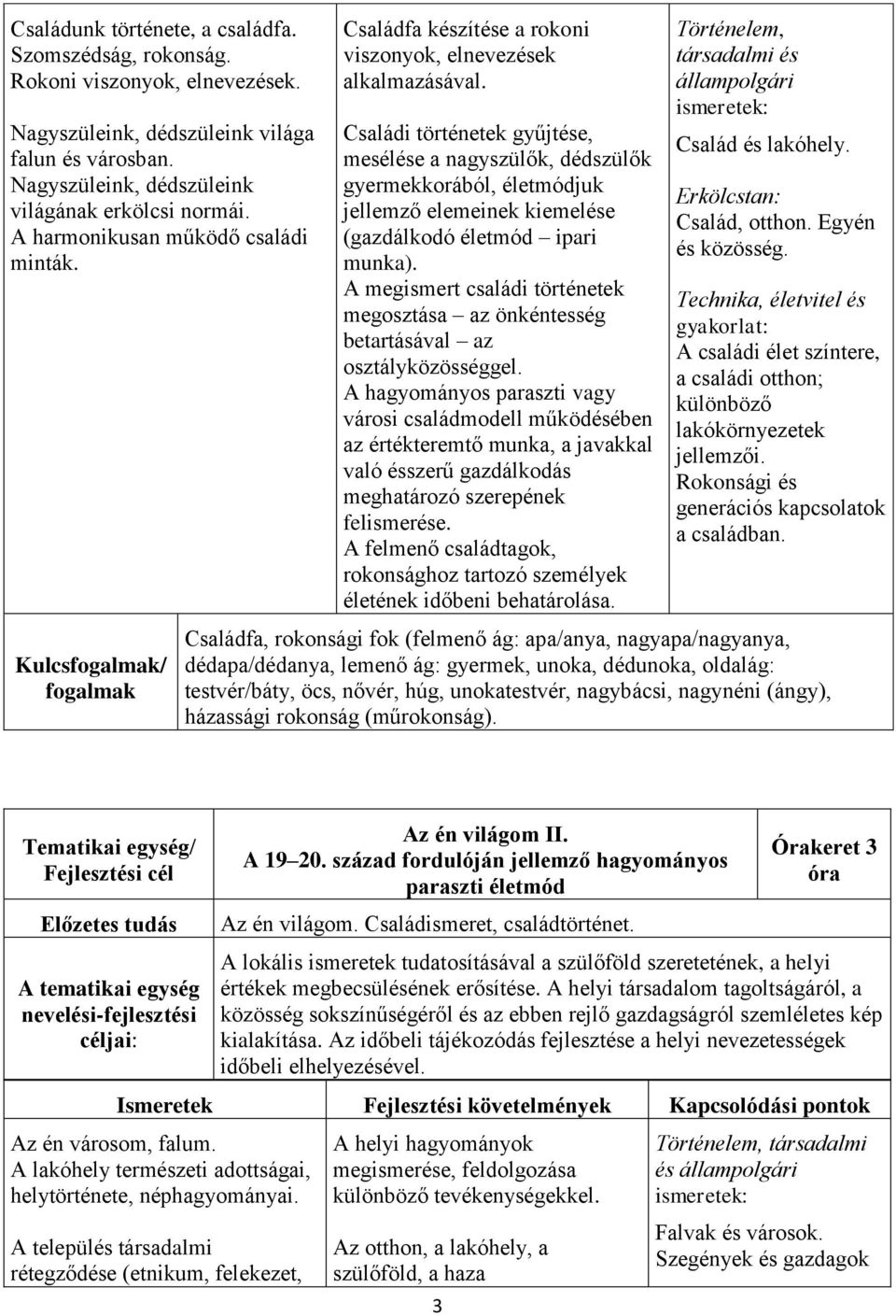 Családi történetek gyűjtése, mesélése a nagyszülők, dédszülők gyermekkorából, életmódjuk jellemző elemeinek kiemelése (gazdálkodó életmód ipari munka).