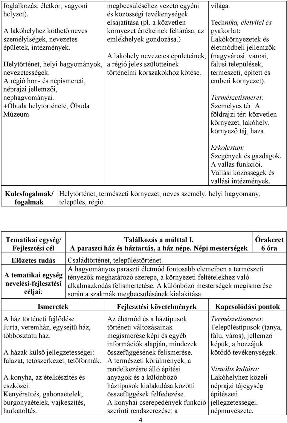 a közvetlen környezet értékeinek feltárása, az emlékhelyek gondozása.) A lakóhely nevezetes épületeinek, a régió jeles szülötteinek történelmi korszakokhoz kötése. világa.