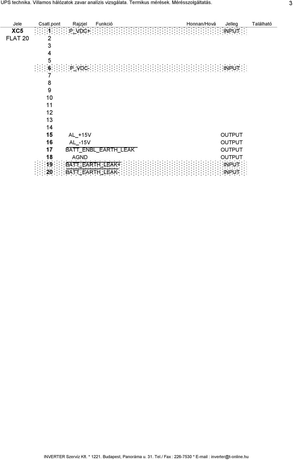 pont Rajzjel Funkció Honnan/Hová Jelleg Található XC5 1 P_VDC+ INPUT FLAT 20 2 3 4 5 6