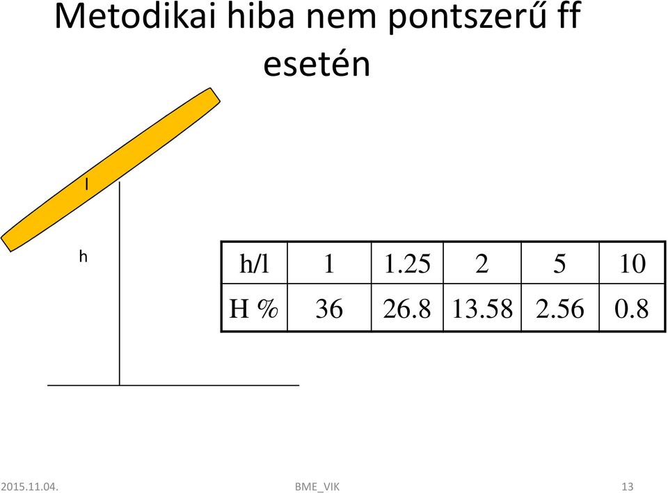 1 1.25 2 5 10 H % 36 26.