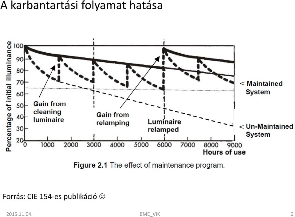 Forrás: CIE 154-es