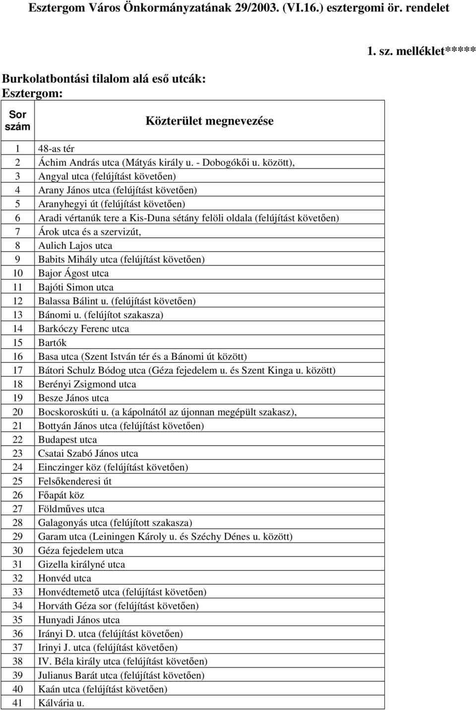 között), 3 Angyal utca (felújítást követıen) 4 Arany János utca (felújítást követıen) 5 Aranyhegyi út (felújítást követıen) 6 Aradi vértanúk tere a Kis-Duna sétány felöli oldala (felújítást követıen)