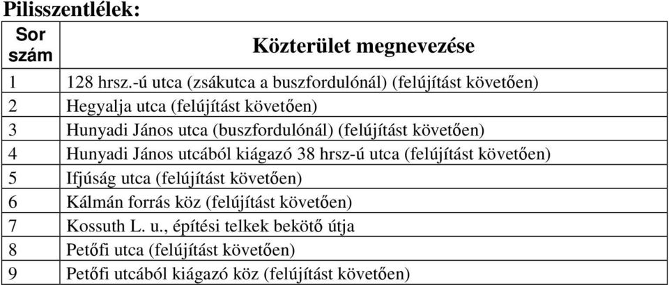 (buszfordulónál) (felújítást követıen) 4 Hunyadi János utcából kiágazó 38 hrsz-ú utca (felújítást követıen) 5 Ifjúság utca