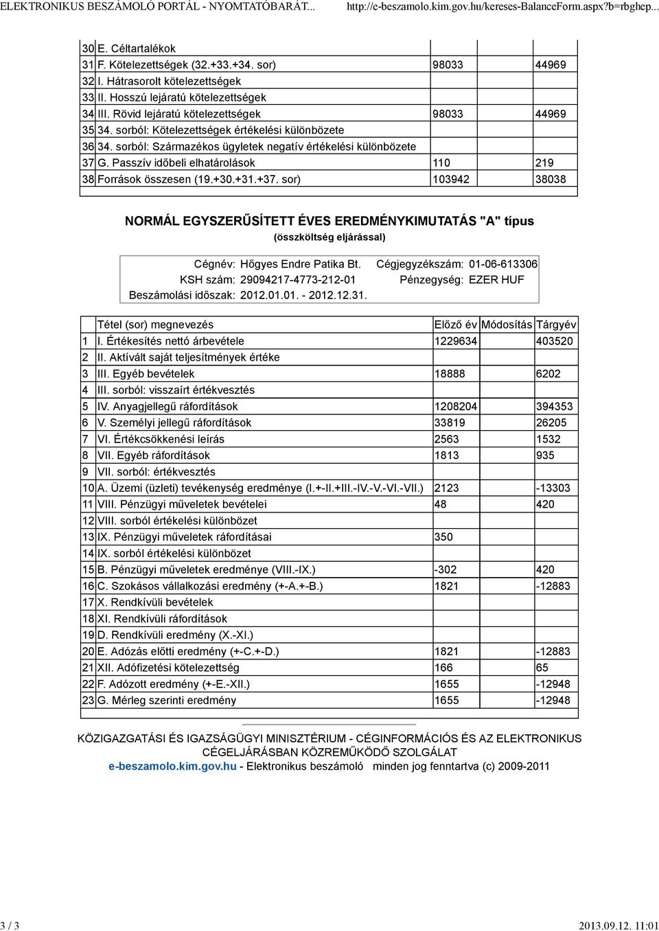 sorból: Kötelezettségek értékelési különbözete 36 34. sorból: Származékos ügyletek negatív értékelési különbözete 37 G. Passzív időbeli elhatárolások 110 219 38 Források összesen (19.+30.+31.+37.