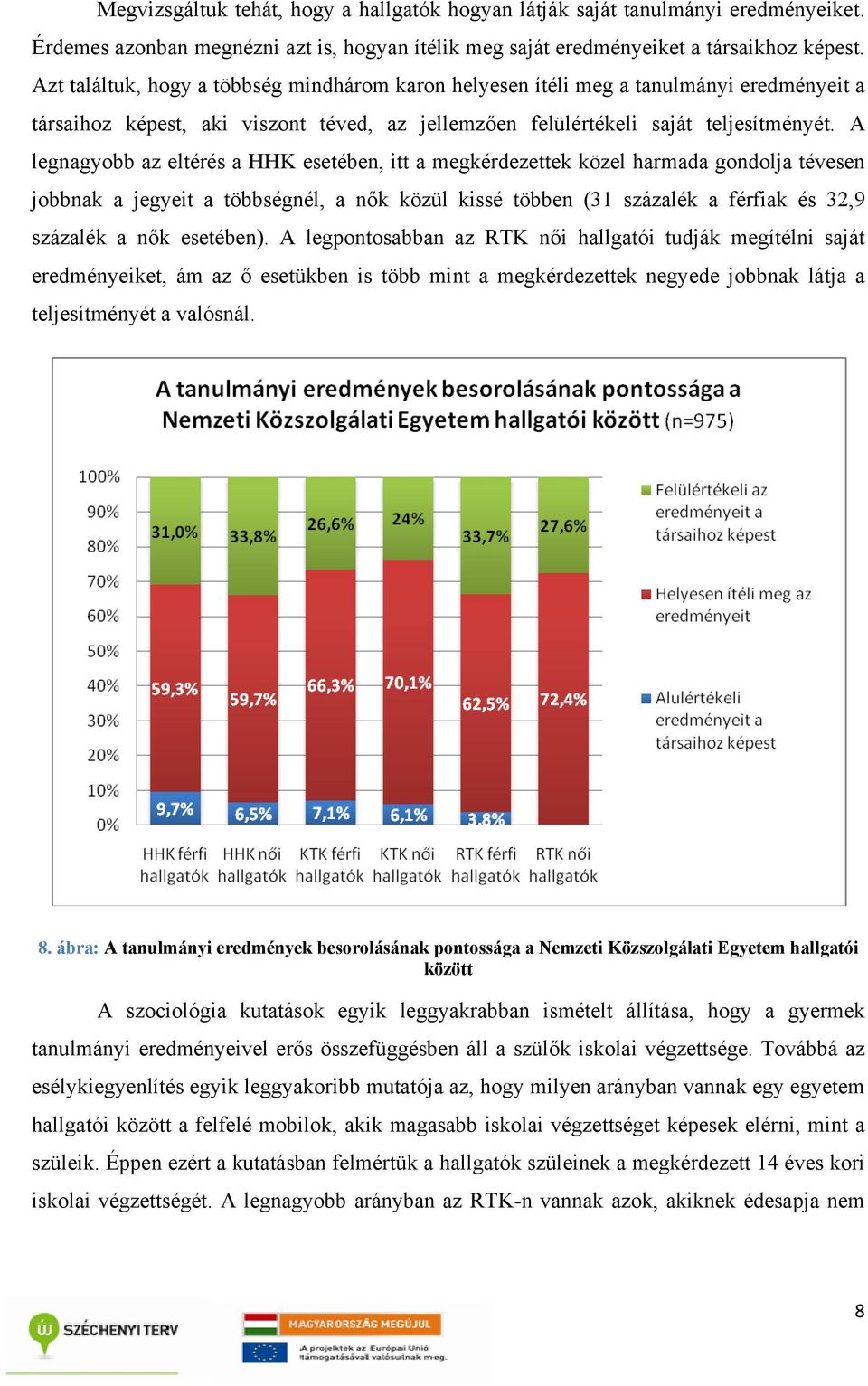 A legnagyobb az eltérés a HHK esetében, itt a megkérdezettek közel harmada gondolja tévesen jobbnak a jegyeit a többségnél, a nők közül kissé többen (31 százalék a férfiak és 32,9 százalék a nők