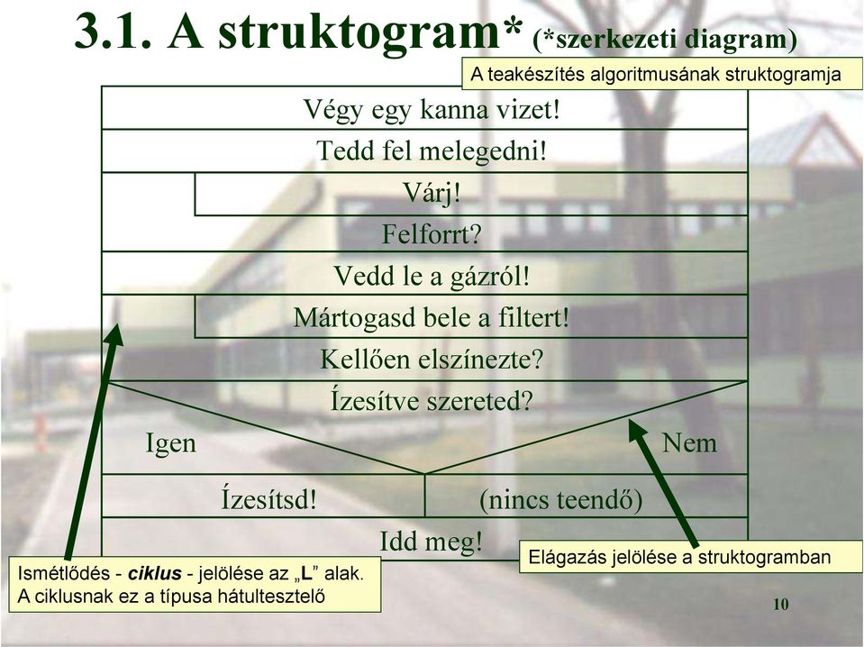 Kellően elszínezte? Ízesítve szereted? Nem Ízesítsd! Ismétlődés - ciklus - jelölése az L alak.