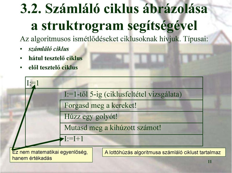 Típusai: számláló ciklus hátul tesztelő ciklus elől tesztelő ciklus I:=1 I:=1-től 5-ig