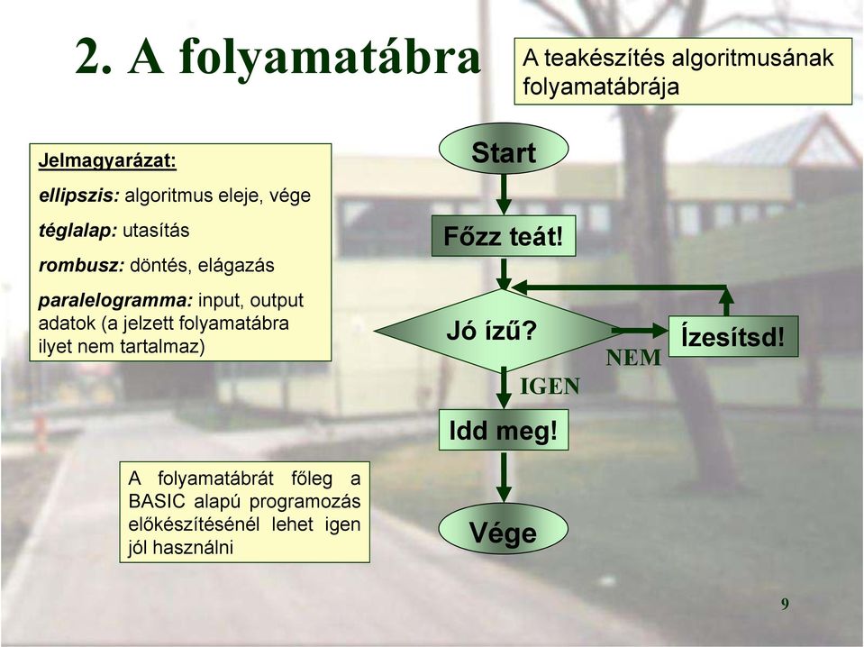 paralelogramma: input, output adatok (a jelzett folyamatábra ilyet nem tartalmaz) Jó ízű?