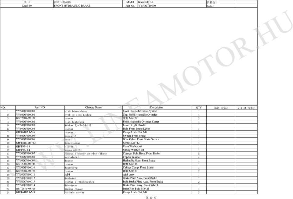 -M6 Flange Lock Nut, M6 8 YY50QT00005 kapcsoló Switch, Front Brake 9 YY50QT00006 kábel Wire Cable, Front Brake Switch 0 GB/T88-M lemez Screw, M GB/T95-φ alátét Plain Washer, φ GB/T93-φ rugós alátét