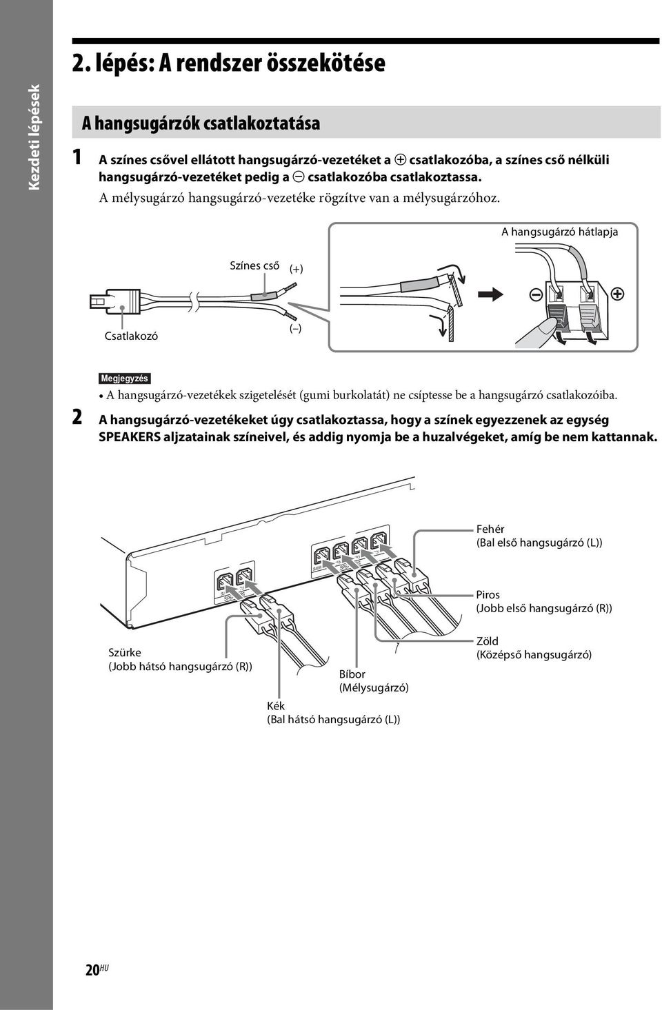 A hangsugárzó hátlapja Színes cső (+) Csatlakozó ( ) A hangsugárzó-vezetékek szigetelését (gumi burkolatát) ne csíptesse be a hangsugárzó csatlakozóiba.