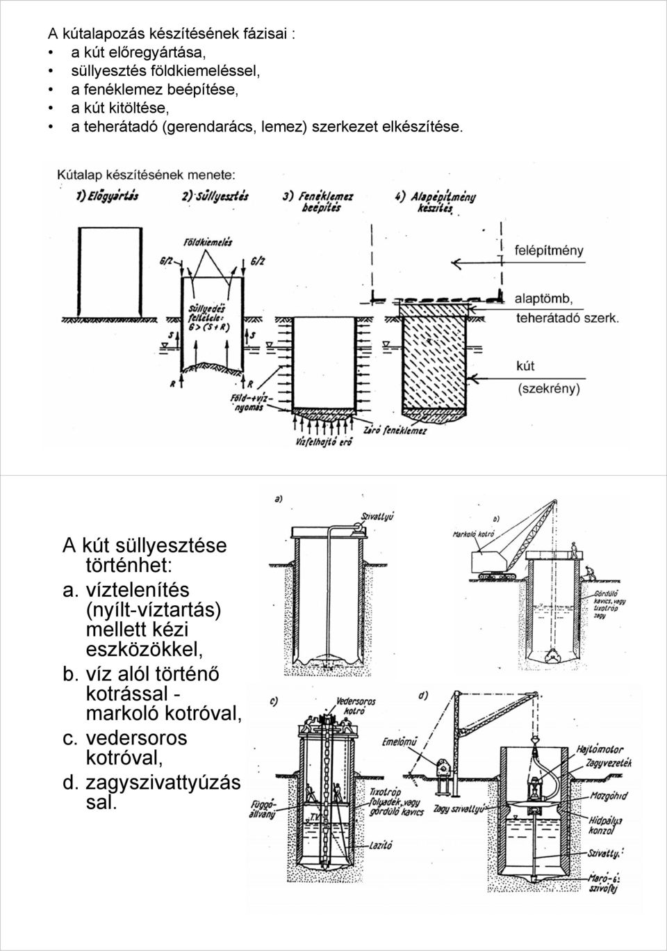 elkészítése. A kút süllyesztése történhet: a.
