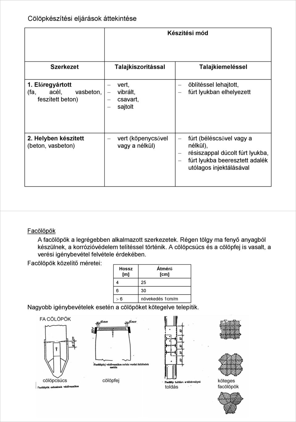 Helyben készített (beton, vasbeton) vert (köpenycsővel vagy a nélkül) fúrt (béléscsővel vagy a nélkül), résiszappal dúcolt fúrt lyukba, fúrt lyukba beeresztett adalék utólagos injektálásával