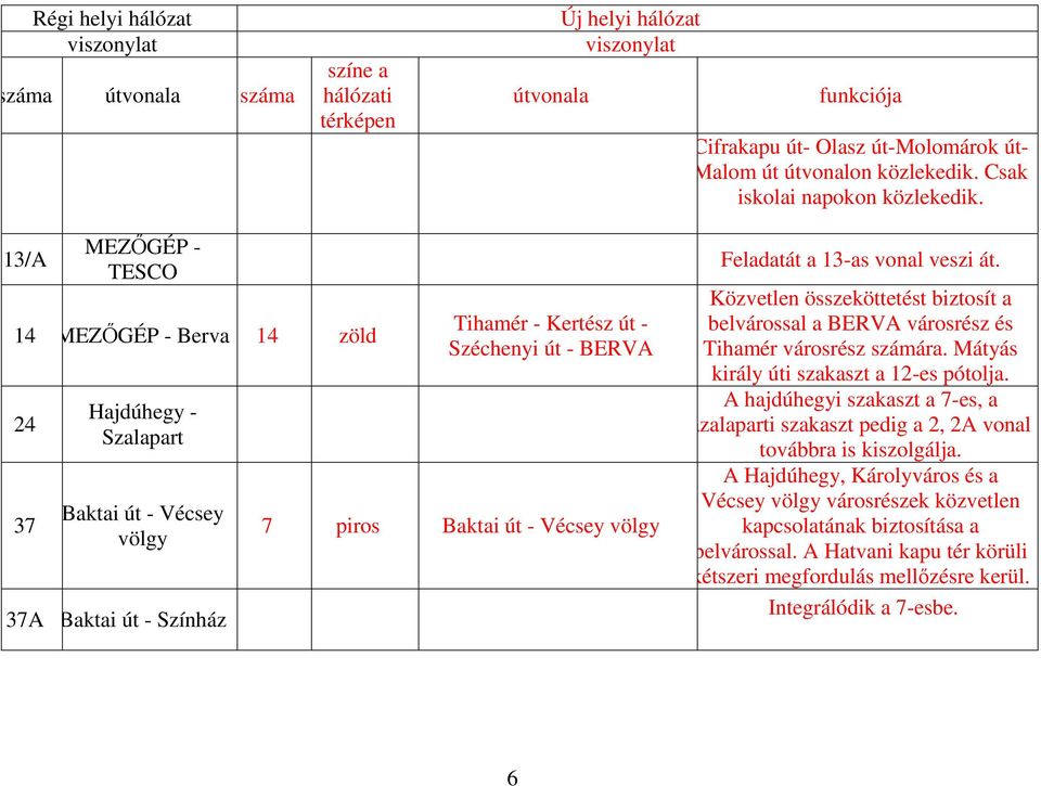 13/A MEZGÉP - TESCO 14 MEZGÉP - Berva 14 zöld 24 37 Hajdúhegy - Szalapart Baktai út - Vécsey völgy 37A Baktai út - Színház Tihamér - Kertész út - Széchenyi út - BERVA 7 piros Baktai út - Vécsey völgy