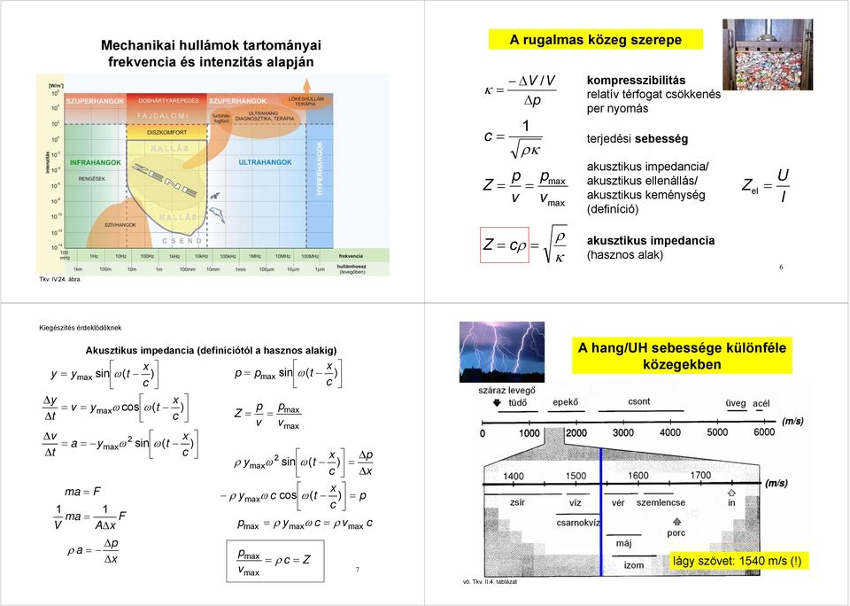 Kiegészítés érdeklődőknek Akusztikus impedania (deiníiótól a hasznos alakig) x x y = ymax sin ω( t ) p = pmax sin ω( t ) Δy x = v = ymaxω os ω( t ) Δt p pmax Z = = v vmax Δv x = a = ymaxω sin ω(