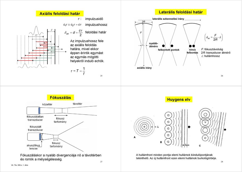 ax = impulzusidő Laterális eloldási határ δ lat F ~ R λ F: ókusztávolság R: transzduer átmérő λ: hullámhossz τ ~ T = 5 6 Fókuszálás Huygens