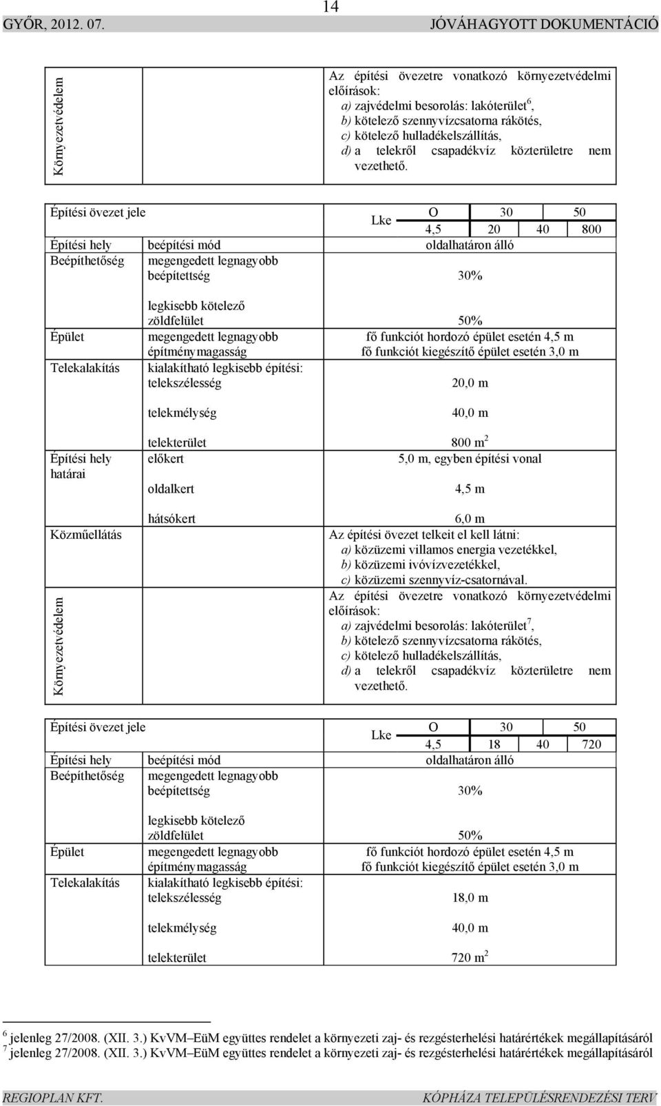 oldalhatáron álló Beépíthetőség 30% 50% fő funkciót hordozó épület esetén 4,5 m fő funkciót kiegészítő épület esetén 3,0 m 18,0 m 40,0 m 720 m 2 6 jelenleg 27/2008. (XII. 3.) KvVM EüM együttes rendelet a környezeti zaj- és rezgésterhelési határértékek megállapításáról 7 jelenleg 27/2008.