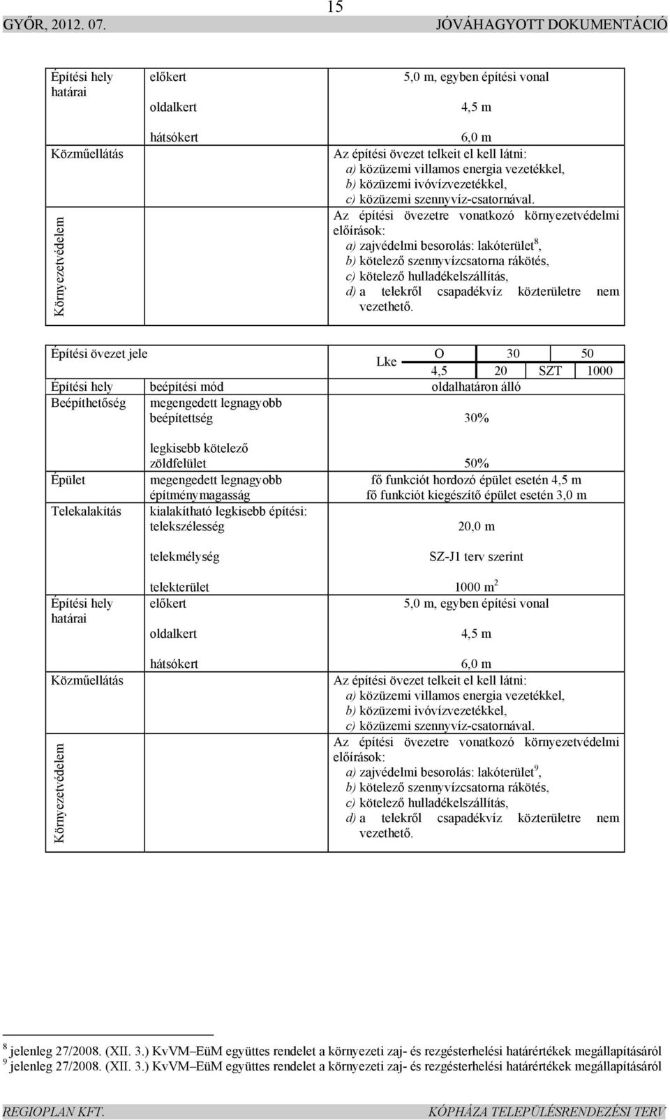 egyben építési vonal 4,5 m 6,0 m a) zajvédelmi besorolás: lakóterület 9, 8 jelenleg 27/2008. (XII. 3.