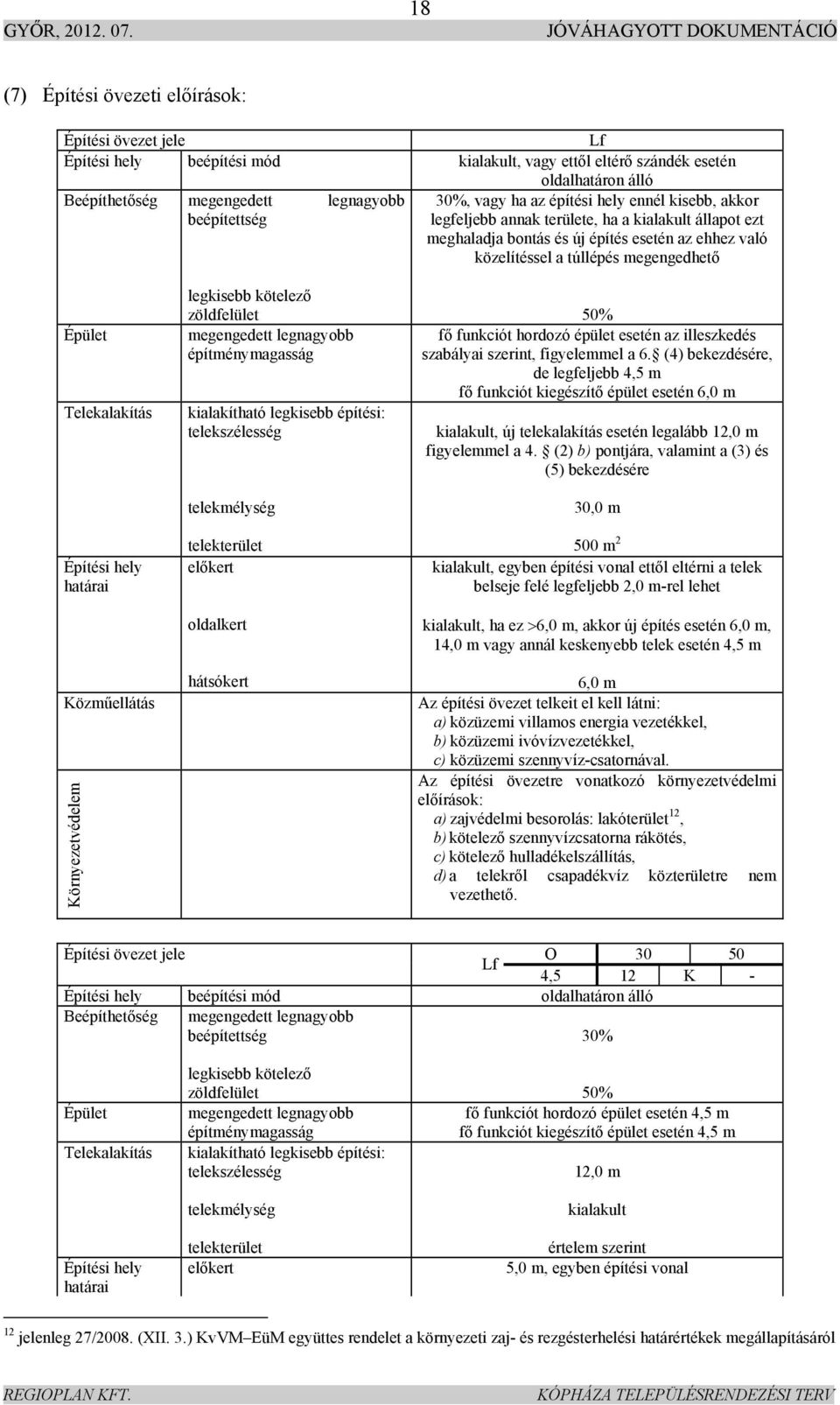 (4) bekezdésére, de legfeljebb 4,5 m fő funkciót kiegészítő épület esetén 6,0 m kialakult, új telekalakítás esetén legalább 12,0 m figyelemmel a 4.