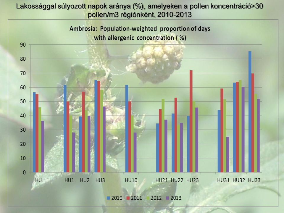 amelyeken a pollen