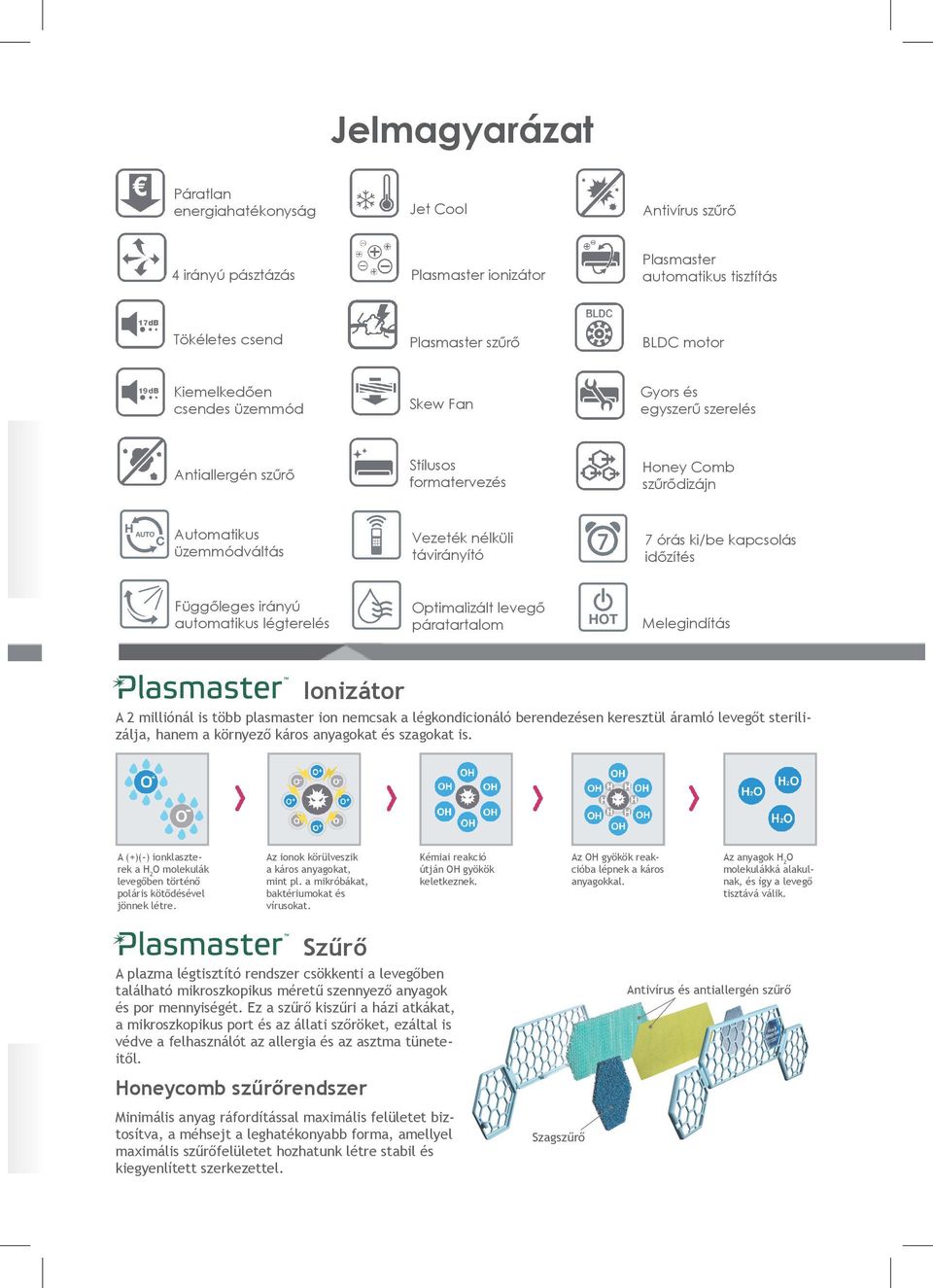 időzítés Függőleges irányú automatikus légterelés Optimalizált levegő páratartalom Melegindítás Ionizátor A 2 milliónál is több plasmaster ion nemcsak a légkondicionáló berendezésen keresztül áramló