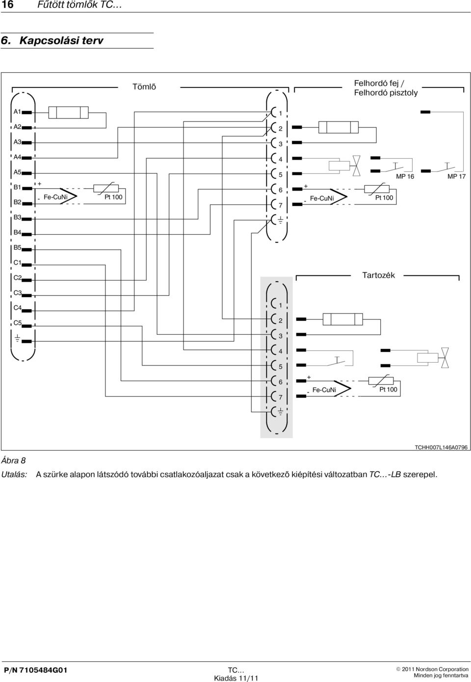 Fe CuNi Pt 100 5 6 7 + - Fe CuNi MP 16 MP 17 Pt 100 B3 B4 B5 C1 C2 Tartozék C3 C4 1 C5 2