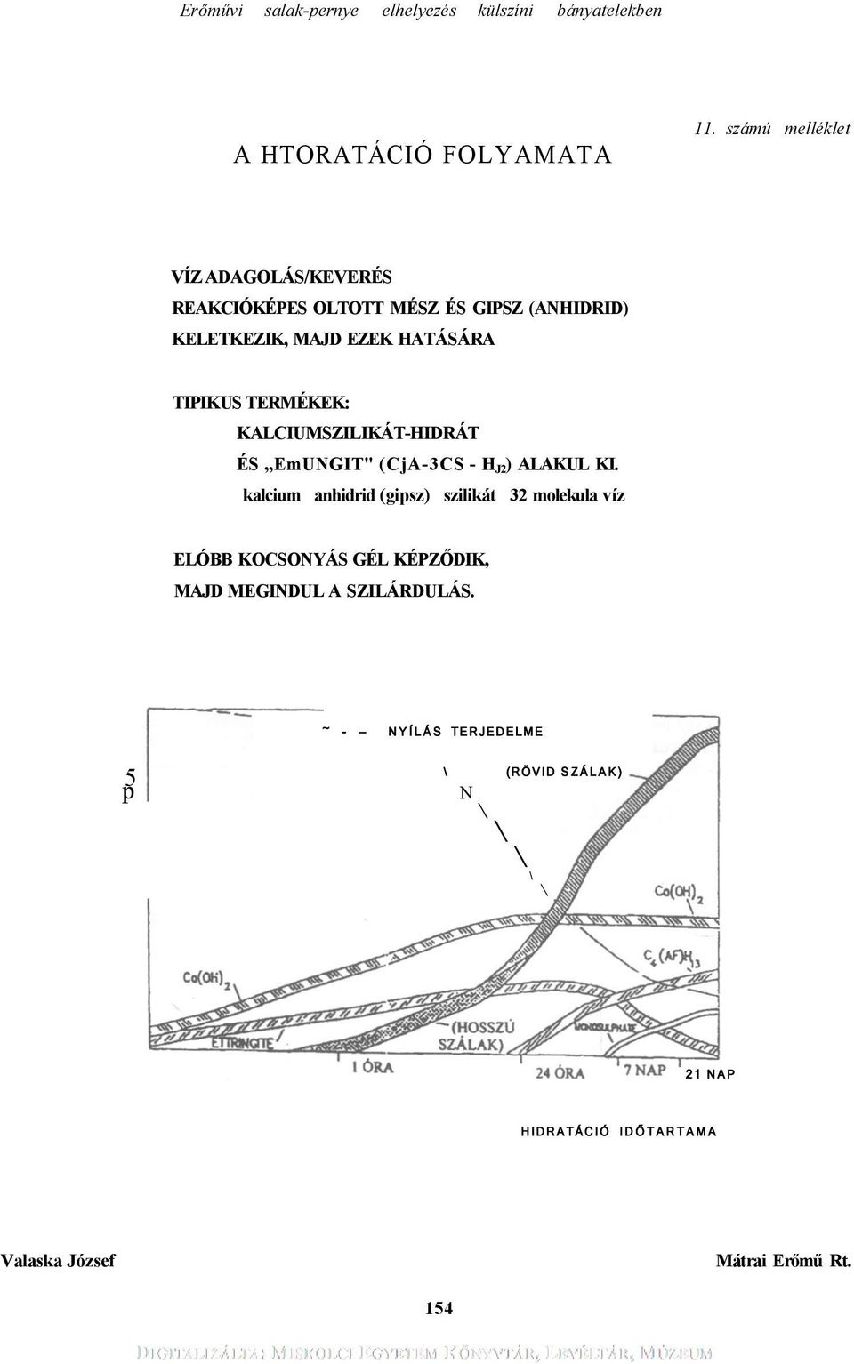 HATÁSÁRA TIPIKUS TERMÉKEK: KALCIUMSZILIKÁT-HIDRÁT ÉS EmUNGIT" (CjA-3CS - H J2 ) ALAKUL KI.
