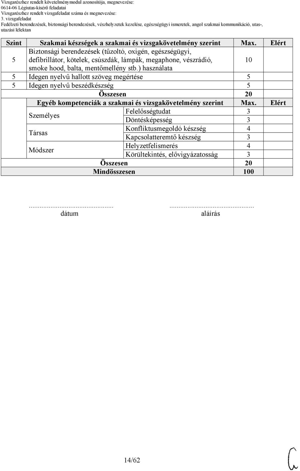 mentőmellény stb.