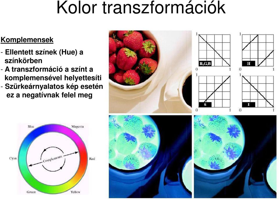 színt a komplemensével helyettesíti -