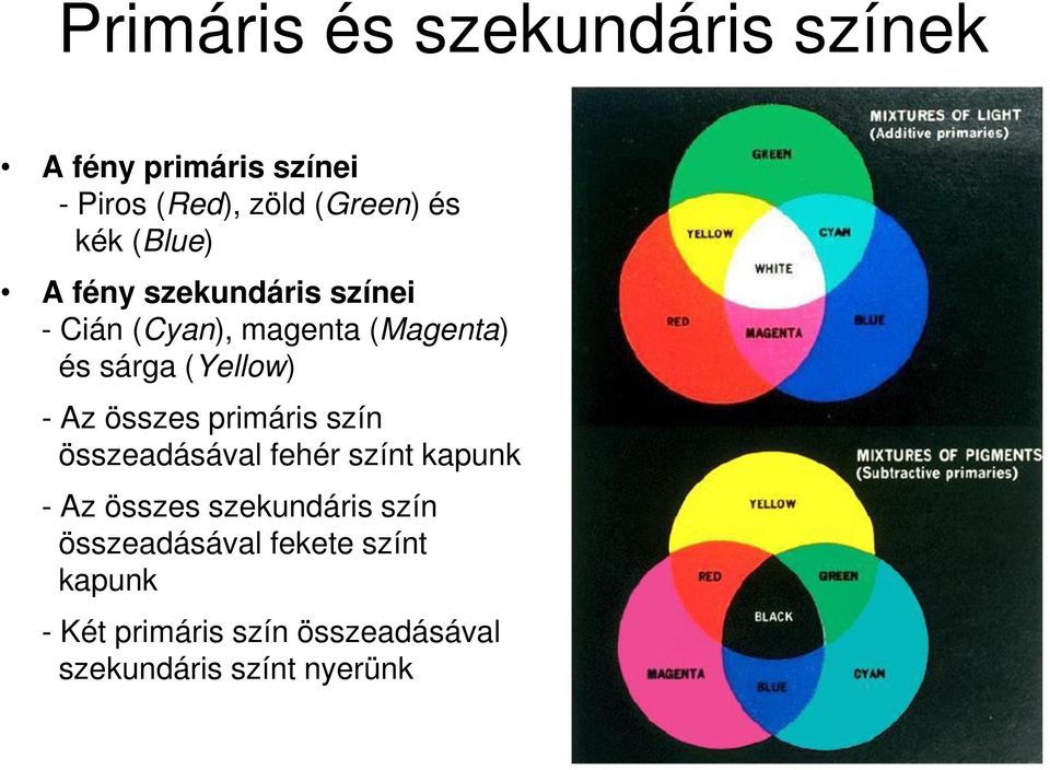 összes primáris szín összeadásával fehér színt kapunk - Az összes szekundáris szín