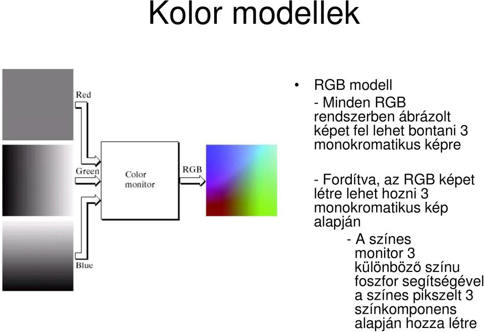 lehet hozni 3 monokromatikus kép alapján - A színes monitor 3 különböző