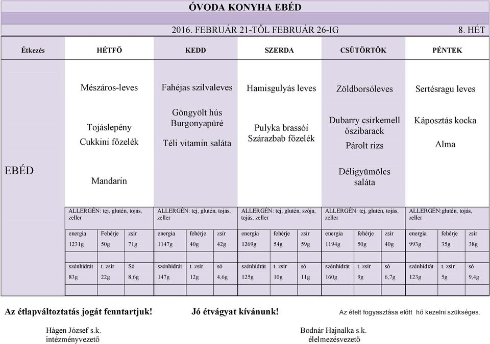 Pulyka brasi Szárazbab főzelék Dubarry csirkemell őszibarack Párolt rizs Káposztás kocka Mandarin Déliyümölcs saláta tej, lutén, tojás, tej, lutén, tojás,