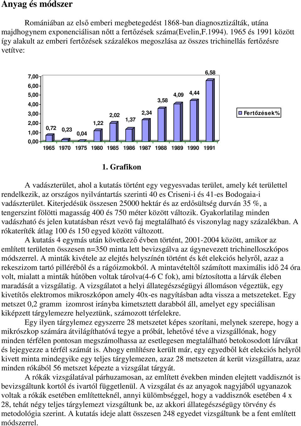 0,72 0,23 0,04 1965 1970 1975 1980 1985 1986 1987 1988 1989 1990 1991 Fertőzések% 1.