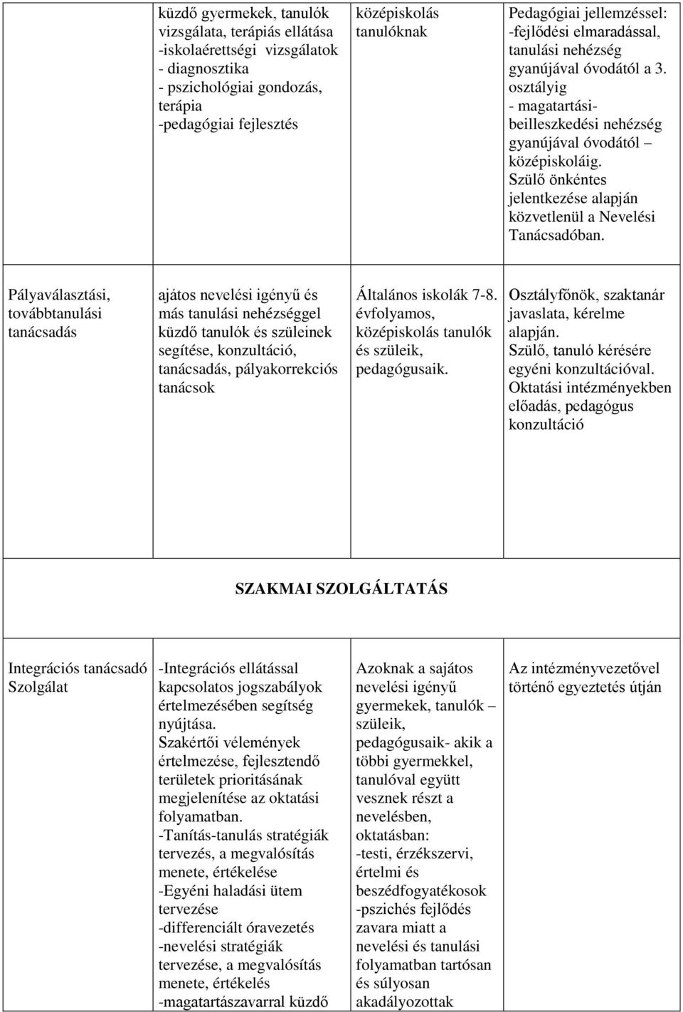 Szülő önkéntes jelentkezése alapján közvetlenül a Nevelési Tanácsadóban.