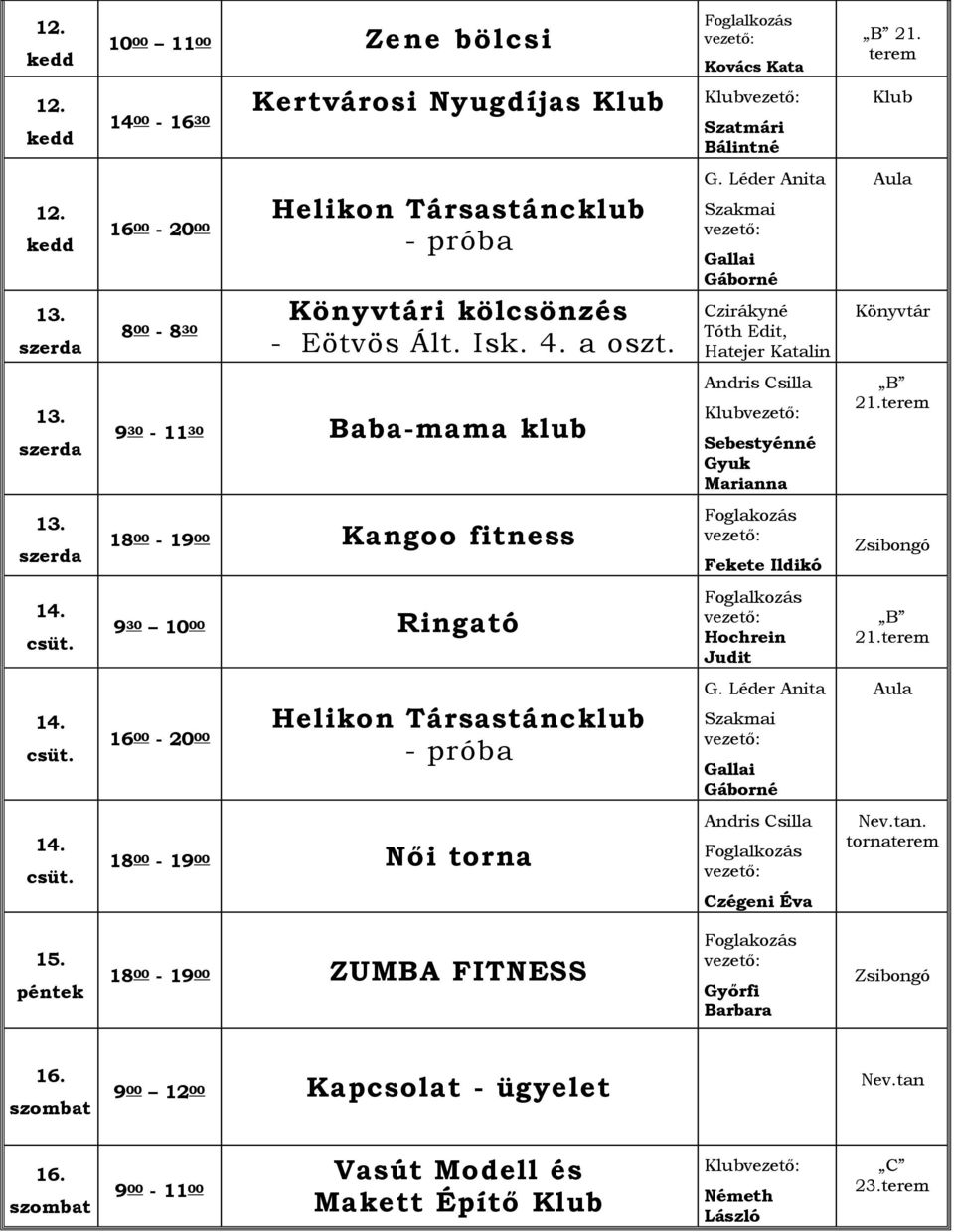 a oszt. Czirákyné Tóth Edit, 13. 13. 1 1 1 torna 15.