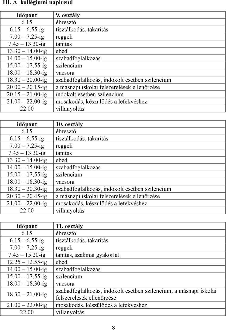 00-ig indokolt esetben szilencium 21.00 22.00-ig mosakodás, készülıdés a lefekvéshez 22.00 villanyoltás idıpont 10. osztály 6.15 ébresztı 6.15 6.55-ig tisztálkodás, takarítás 7.00 7.25-ig reggeli 7.