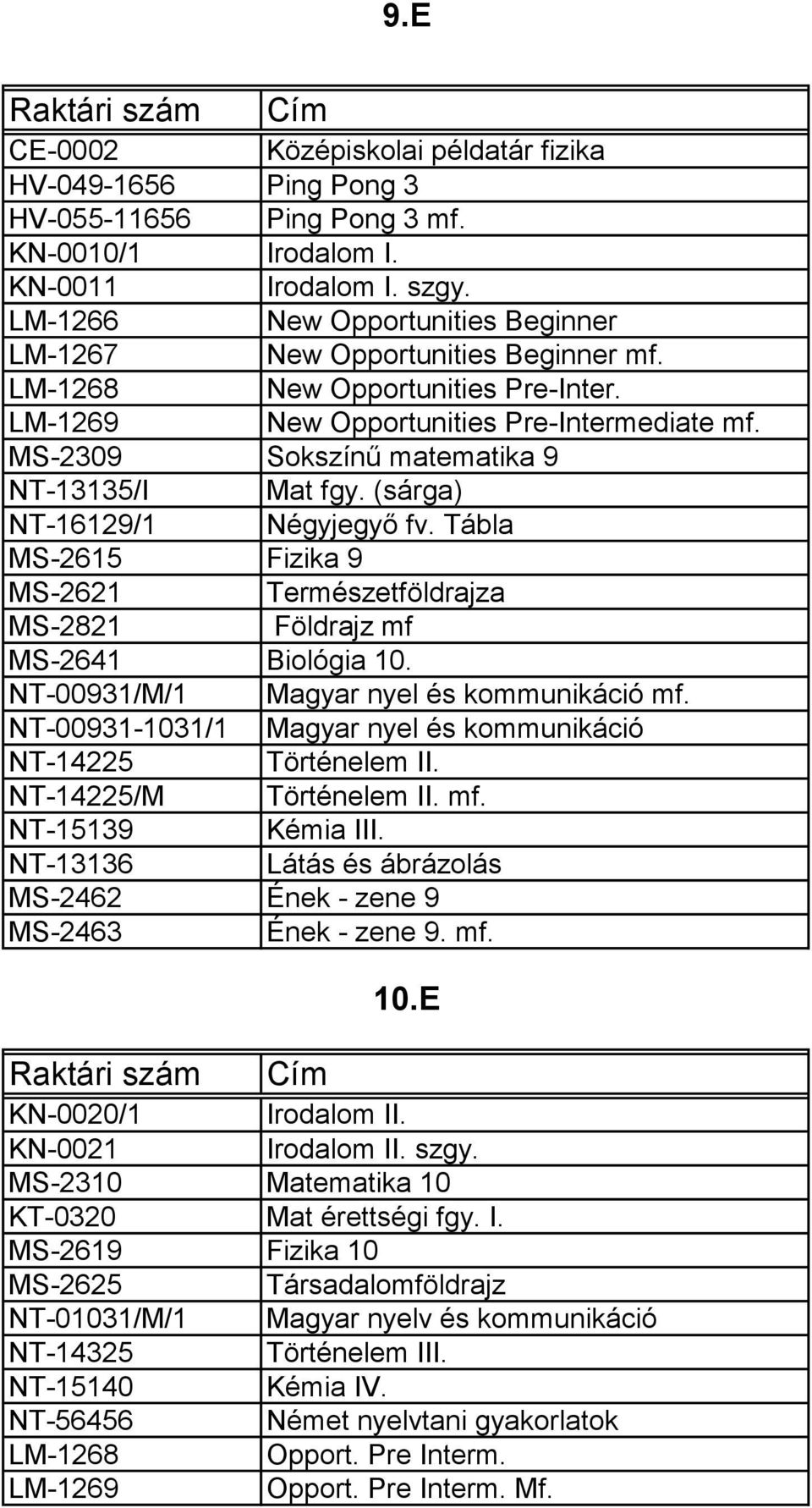 MS-2309 Sokszínű matematika 9 NT-13135/I Mat fgy. (sárga) NT-16129/1 Négyjegyő fv. Tábla MS-2615 Fizika 9 MS-2621 Természetföldrajza MS-2821 Földrajz mf MS-2641 Biológia 10.