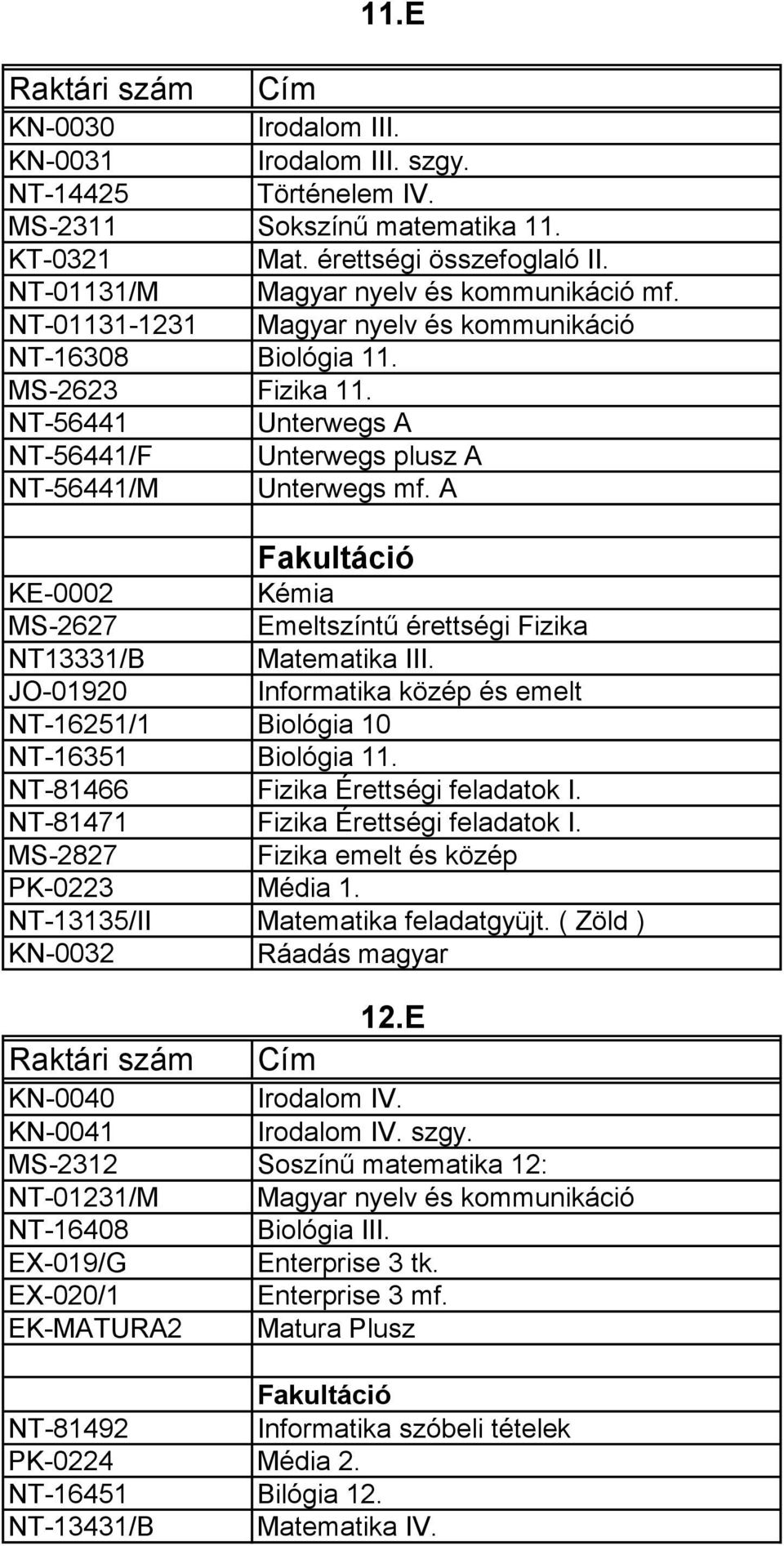 A Fakultáció KE-0002 Kémia MS-2627 Emeltszíntű érettségi Fizika NT13331/B Matematika III. JO-01920 Informatika közép és emelt NT-16251/1 Biológia 10 NT-16351 Biológia 11.