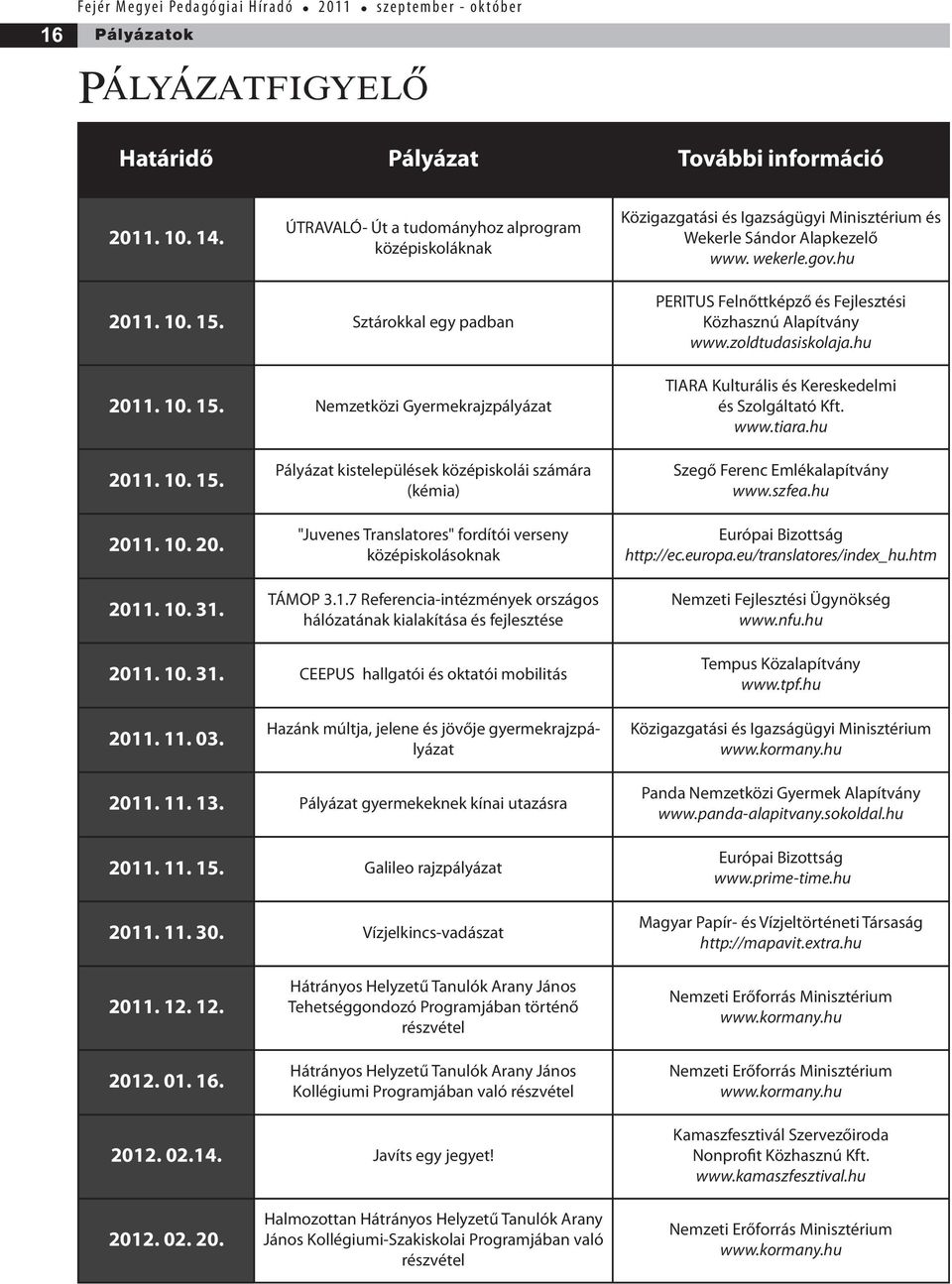 Sztárokkal egy padban 2011. 10. 15. Nemzetközi Gyermekrajzpályázat PERITUS Felnőttképző és Fejlesztési Közhasznú Alapítvány www.zoldtudasiskolaja.