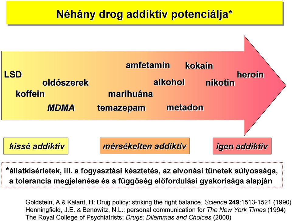 a fogyasztási késztetés, az elvonási tünetek súlyossága, a tolerancia megjelenése és a függőség előfordulási gyakorisága alapján Goldstein, A & Kalant,