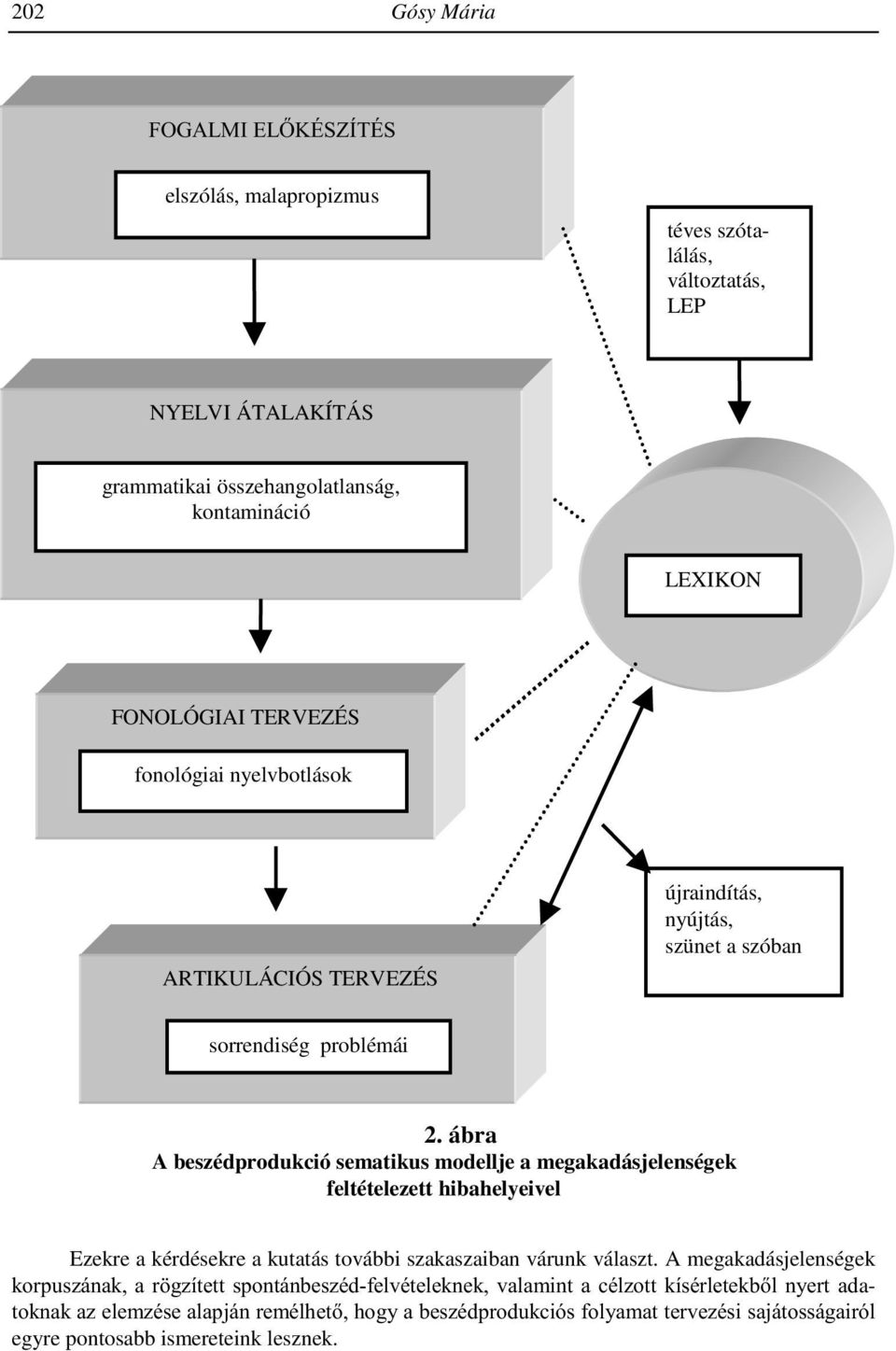 ábra A beszédprodukció sematikus modellje a megakadásjelenségek feltételezett hibahelyeivel Ezekre a kérdésekre a kutatás további szakaszaiban várunk választ.