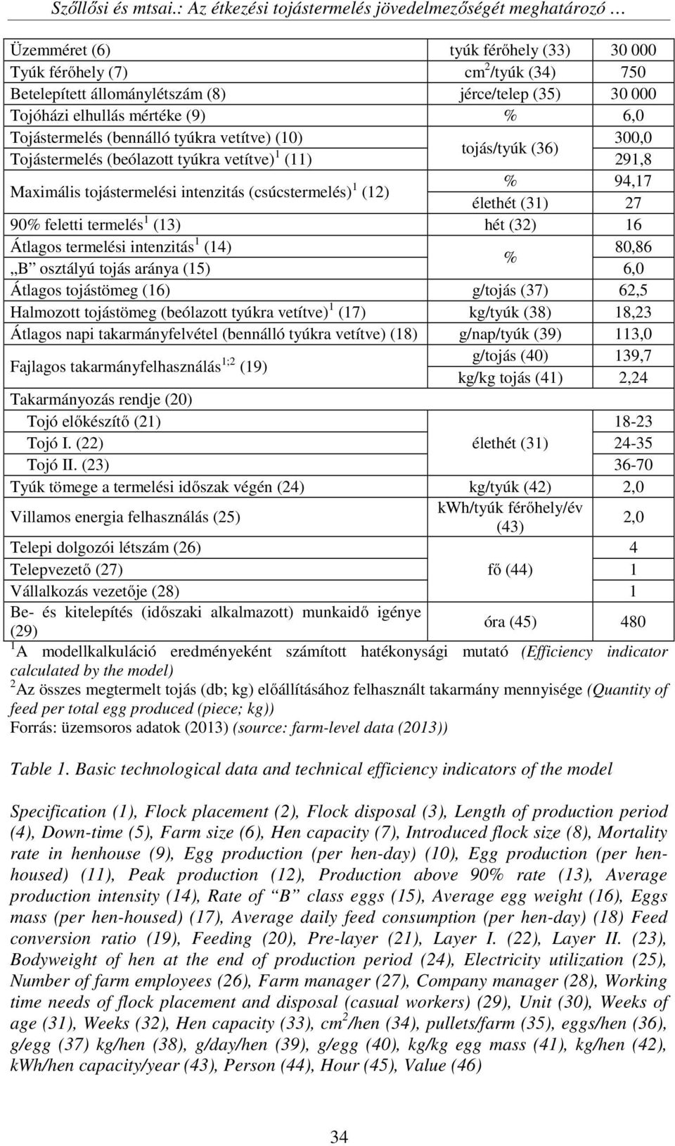 Tojóházi elhullás mértéke (9) % 6,0 Tojástermelés (bennálló tyúkra vetítve) (10) 300,0 tojás/tyúk (36) Tojástermelés (beólazott tyúkra vetítve) 1 (11) 291,8 Maximális tojástermelési intenzitás