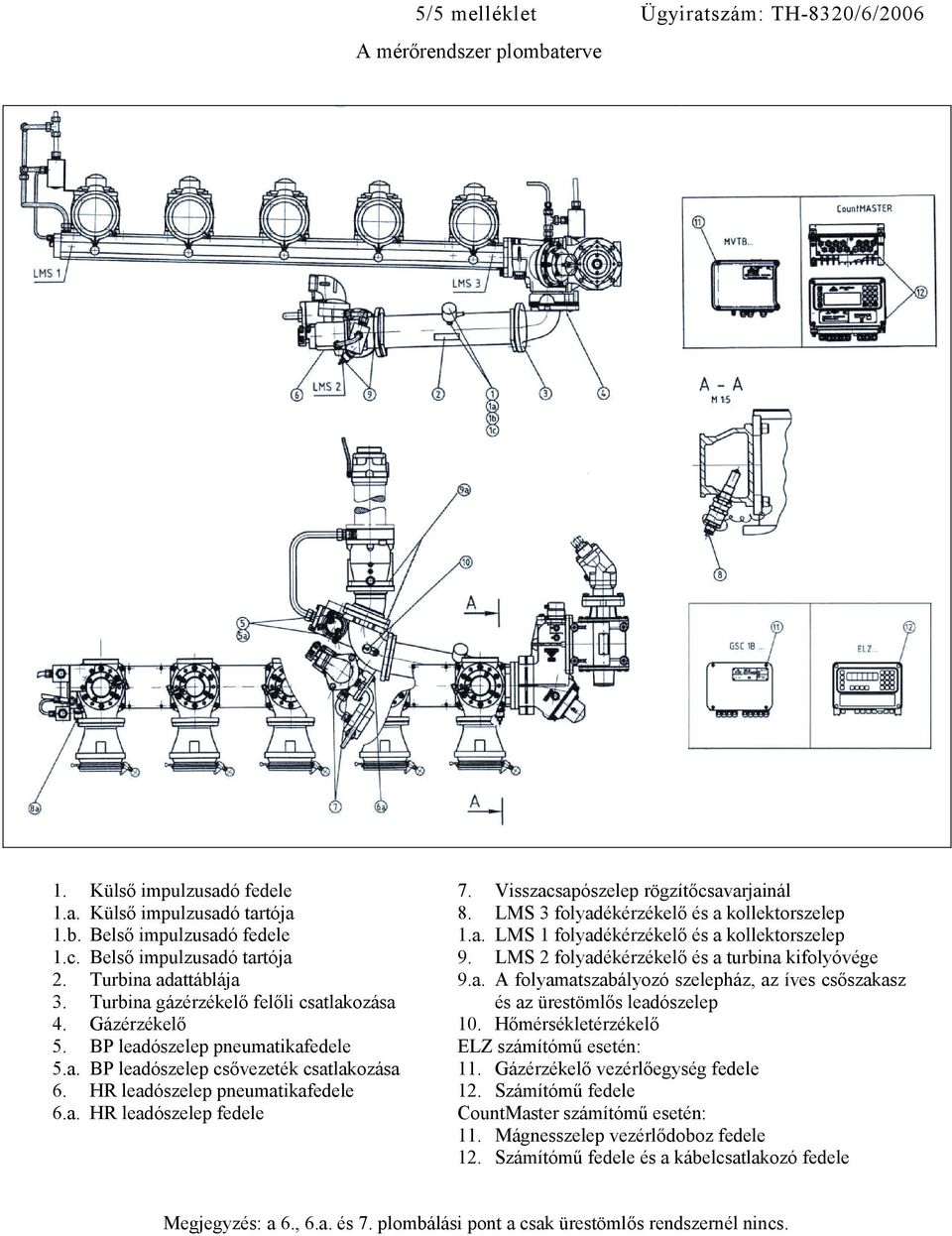 Visszacsapószelep rögzítőcsavarjainál 8. LMS 3 folyadékérzékelő és a kollektorszelep 1.a. LMS 1 folyadékérzékelő és a kollektorszelep 9. LMS 2 folyadékérzékelő és a turbina kifolyóvége 9.a. A folyamatszabályozó szelepház, az íves csőszakasz és az ürestömlős leadószelep 10.