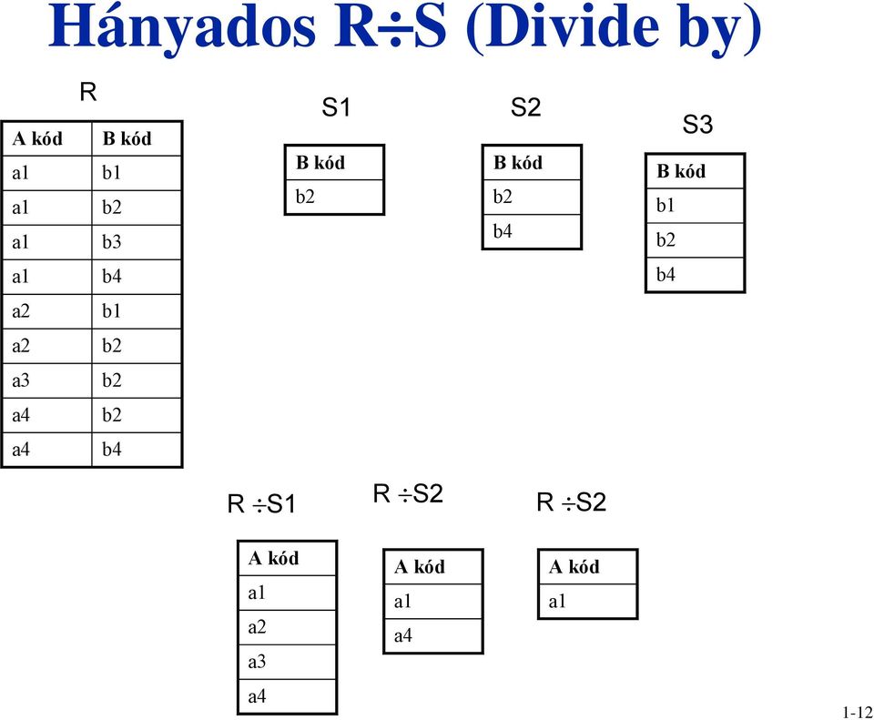 b2 a1 b4 b4 a2 b1 a2 b2 a3 b2 a4 b2 a4 b4 R S1 R