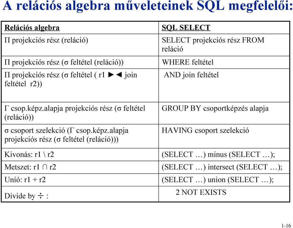 alapja projekciós rész (σ feltétel (reláció)) σ csoport szelekció (Γ csop.képz.