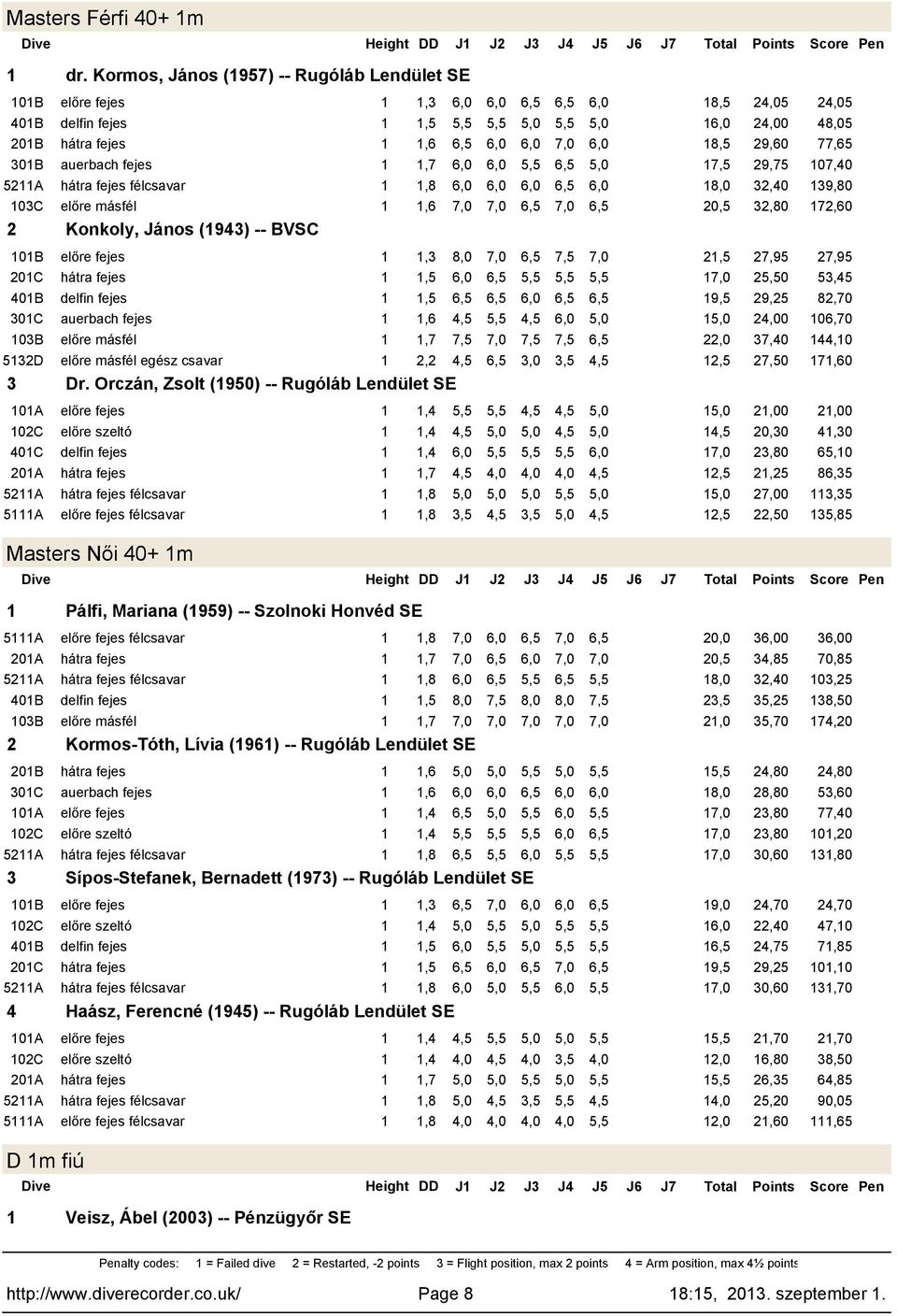 6,0 6,0 6,0 6,5 6,0 8,0 32,40 39,80 03C előre másfél,6 7,0 7,0 6,5 7,0 6,5 20,5 32,80 72,60 2 Konkoly, János (943) -- BVSC,3 8,0 7,0 6,5 7,5 7,0 2,5 27,95 27,95,5 6,0 6,5 5,5 5,5 5,5 7,0 25,50